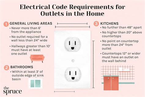 electrical receptacle outlet requirements